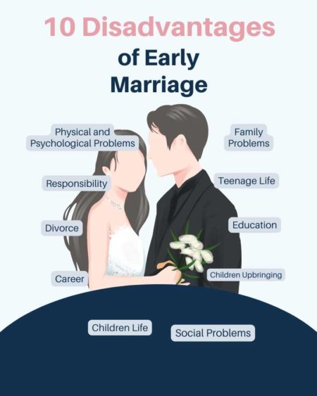 9 Disadvantages Of Early Marriage Early Marriage Problems